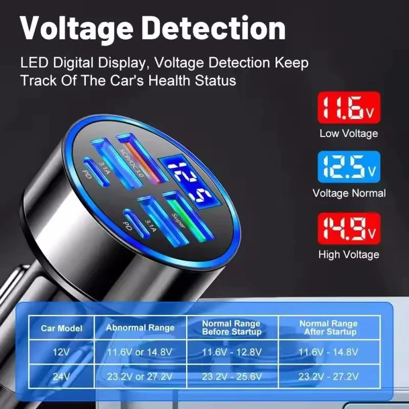 350W USB Car Charger with PD QC3.0 – Dual USB-C Fast Charging Adapter for Phones and Devices